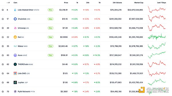 金色Web3.0日?qǐng)?bào) | Movement已上線公共測(cè)試網(wǎng)圖片