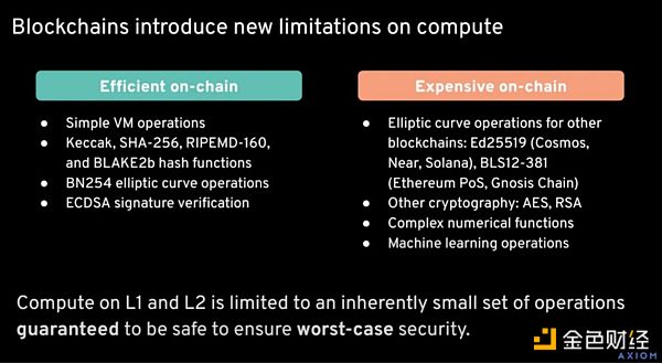 協(xié)處理器：關(guān)鍵用例和值得關(guān)注的協(xié)處理器項(xiàng)目圖片