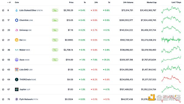 金色Web3.0日?qǐng)?bào) | 美聯(lián)儲(chǔ)9月降息的概率為100%圖片
