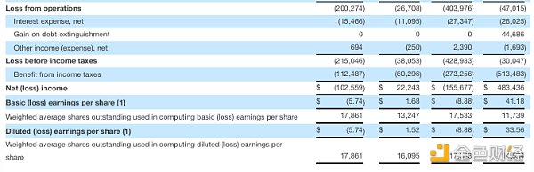 MicroStrategy Q2財(cái)報(bào)解讀：持有22.6萬(wàn)枚BTC 還&nbsp;圖片