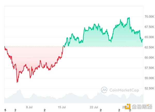 英國(guó)央行降息后Bitcoin價(jià)格能否爆發(fā)？圖片