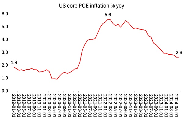 美聯(lián)儲(chǔ)敗局已定？圖片