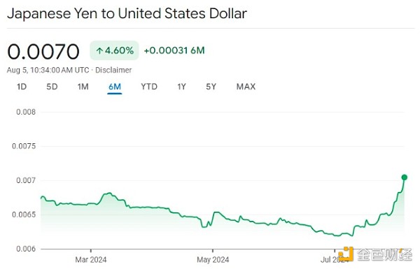 Jump Trading 拋售Ethereum：明智之舉還是麻煩&nbsp;圖片