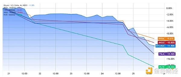 BTC����3���µ��c ���^�������_���ԕ����lBTC��&nbsp;�DƬ