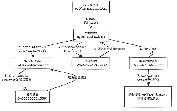 Safe ���� Guard �ܷ��ؘ����s�̈́e�����DƬ