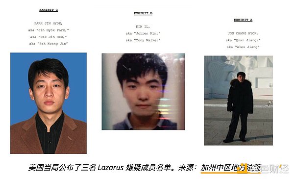 從索尼到 Bybit：Lazarus Group 如何成為加密領 圖片