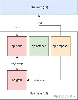BitVM背景知識：欺詐證明與ZK Fraud Proof的實 圖片