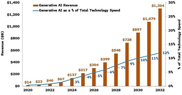 站在 AI 十字路口：直面智能體與機器人狂潮圖片