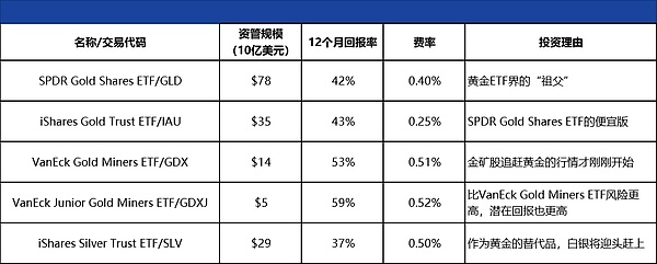 如果黃金漲勢擋不住 該如何投資？圖片