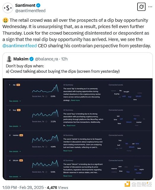 Bitcoin“逢低買入炒作”達7個月高點 是時候買 圖片