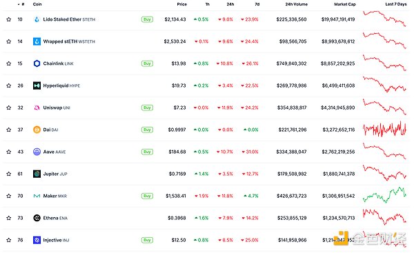 金色Web3.0日報 | MetaMask發布全新路線圖圖片