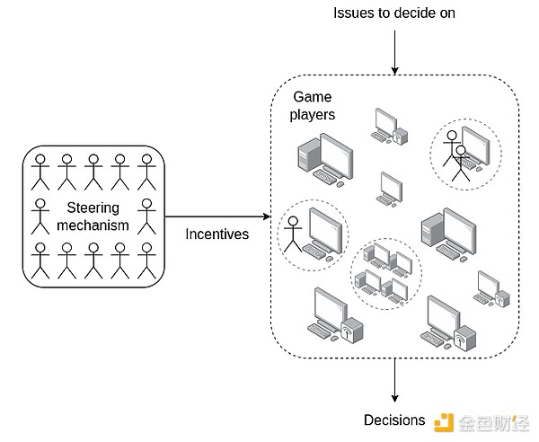 Vitalik新文：未來治理新范式“AI引擎+人類方向 圖片
