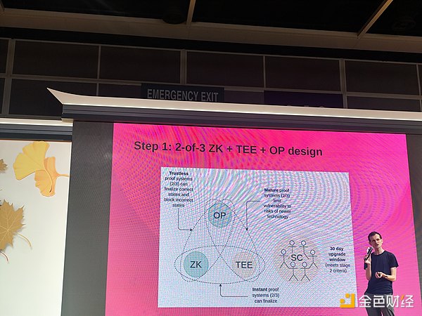 Vitalik�������v����ʲôҪ�ӿ�L2�_�J(r��n)�ٶȣ���&nbsp;�DƬ