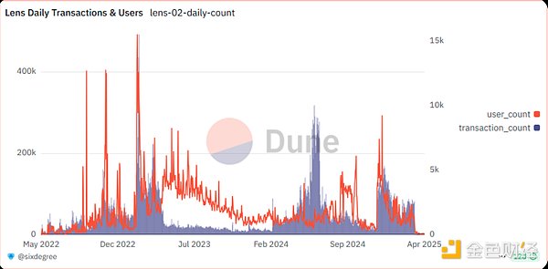 SocialFi ����ʲô���}���DƬ