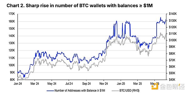 Coinbase�Ј�2025���°�������Ј��������}�DƬ