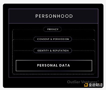 Outlier���҂����������Ѻע�[˽�ӏ����g���DƬ