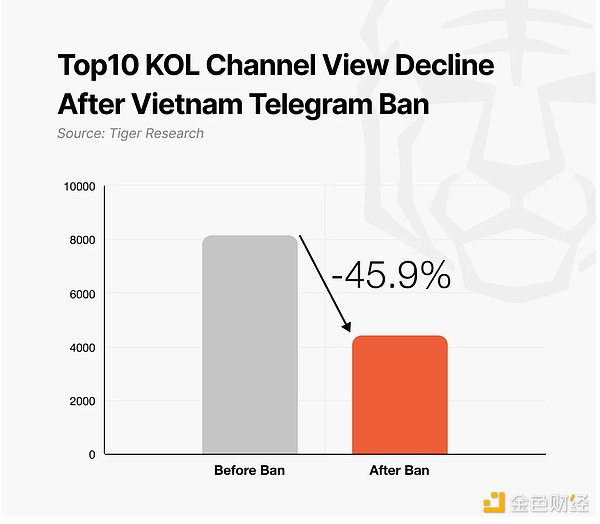 �����Ј����[���L(f��ng)�U����� Telegram ��ȫ����&nbsp;�DƬ