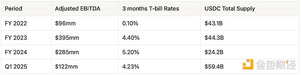 USDC(yng)cCircleֵ(sh)(j)☋(gu)580|Ԫֵ DƬ