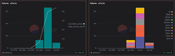 ϔ(sh)(j)ƱTokensxStocks c Robinhoo DƬ