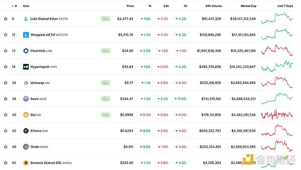 金色Web3.0日?qǐng)?bào) | 美國總統(tǒng)特朗普：罷免美聯(lián)儲(chǔ) 圖片