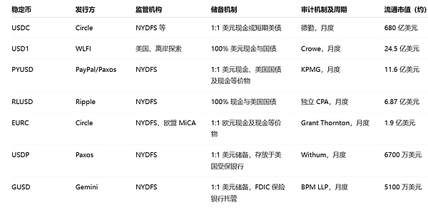 灰色巨獸 vs 白名單玩家 透視合規(guī)穩(wěn)定幣帶來的 圖片