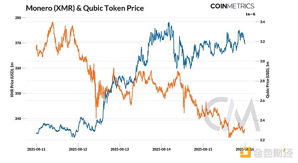 門羅幣的壓力測(cè)試與 PoW 安全風(fēng)險(xiǎn)圖片