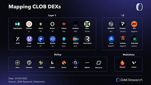 Hyperliquid: Timing永遠是打破現有結構的最佳 圖片