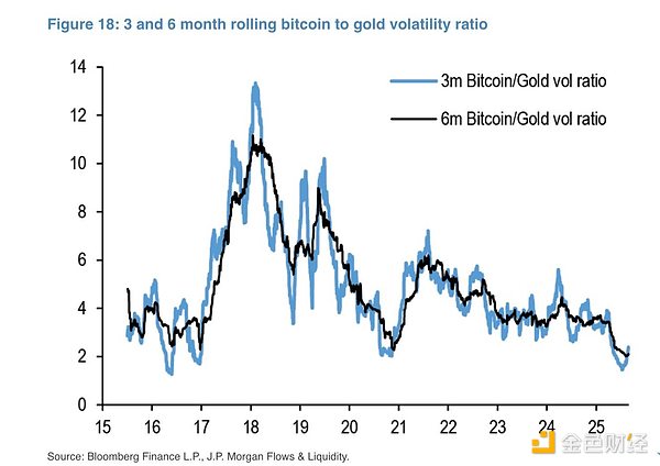 摩根大通喊話：Bitcoin還是太“便宜了”