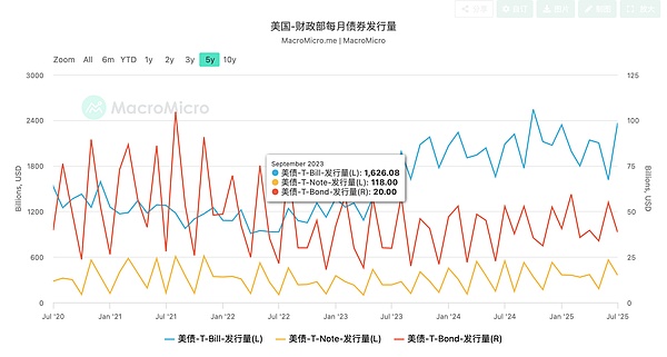 止盈or建倉：白話講述如何從宏觀角度觀察最近的市場變化