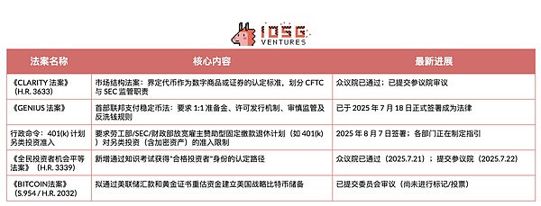 政策轉折與市場變革：美國Crypto監管框架分析圖片