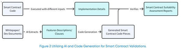 人工智能與Web3監(jiān)管：來自監(jiān)管視角圖片