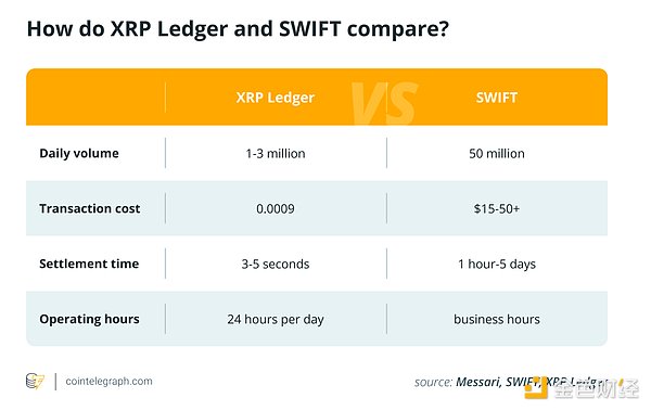 Ripple 與 SEC 之戰結束：是時候挑戰 SWIFT 了 圖片