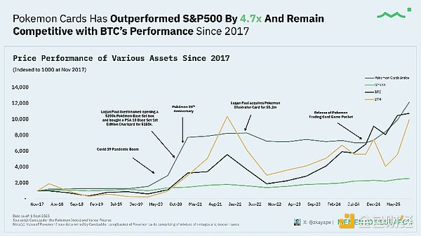 寶可夢卡牌Tokens化現狀報告圖片