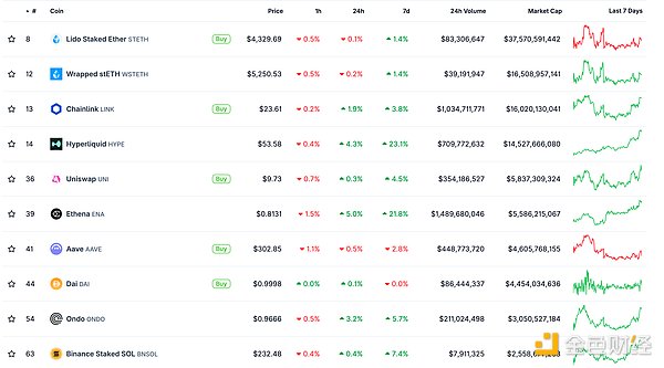 金色Web3.0日報 | 佳士得關閉旗下處理NFT的數字 圖片