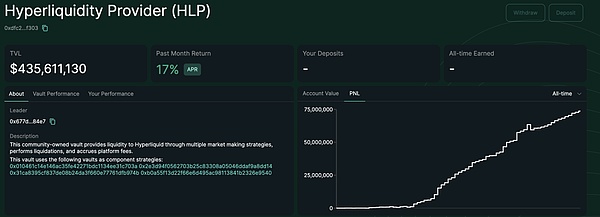 Hyperliquid 指南：是顛覆性基礎設施還是高估值 圖片
