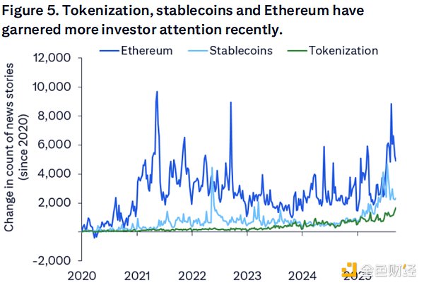 華爾街大行首度為Ethereum建模：預測年底價格4 圖片