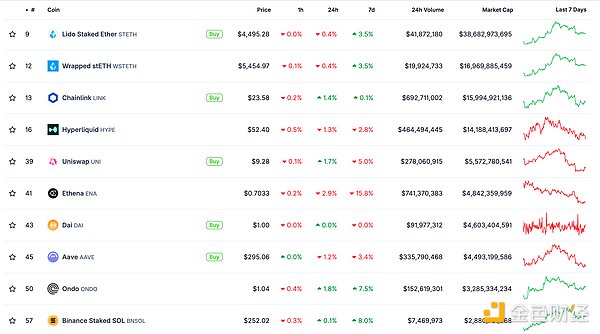 金色Web3.0日報 | OpenAI發布GPT-5-CODEX圖片