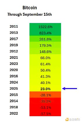 BTC正等著進一步上漲圖片