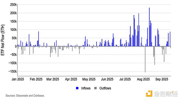 Coinbase���Ј�̎�ڡ�����I�롱ģʽ �����ܗU&nbsp;�DƬ