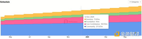 TGE�Ƿ��(hu��)�ɞ�Blockchain�ĽK�Y(ji��)���DƬ