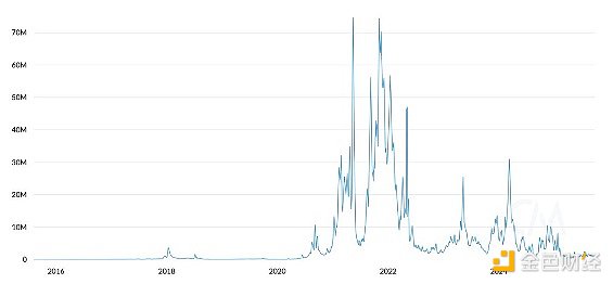 Mechanism Capital(lin)(chung)Tom LeeETHͶYՓc DƬ