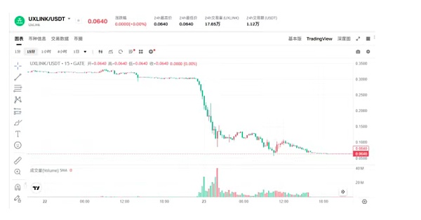 增發10億Tokens、被盜千萬美元 明星社交項目UX 圖片