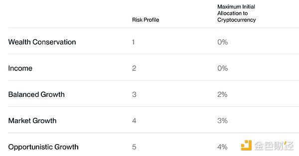 Bitwise��Q4���Є��o䛵��Y������BitcoinETF�DƬ