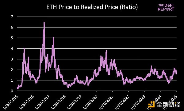 Q4 ETH��߿��ܝq�����٣��DƬ