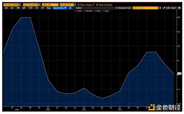 Arthur Hayes߮ BTCѽ(jng)ʧЧDƬ