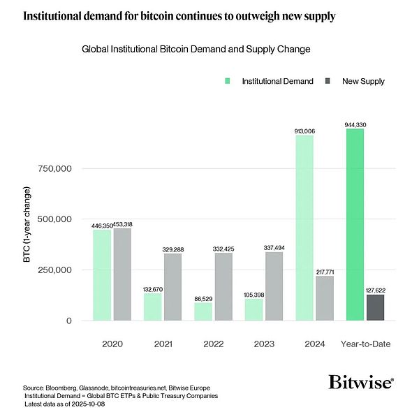 BitcoinETFÿs100|Ԫ@ DƬ